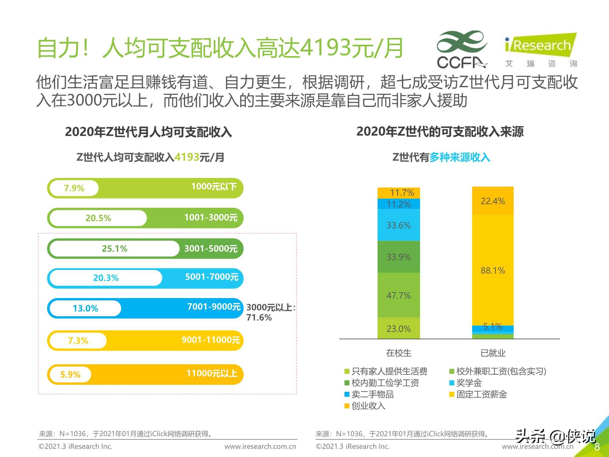 艾瑞咨询：2021年Z世代美妆护肤消费洞察报告