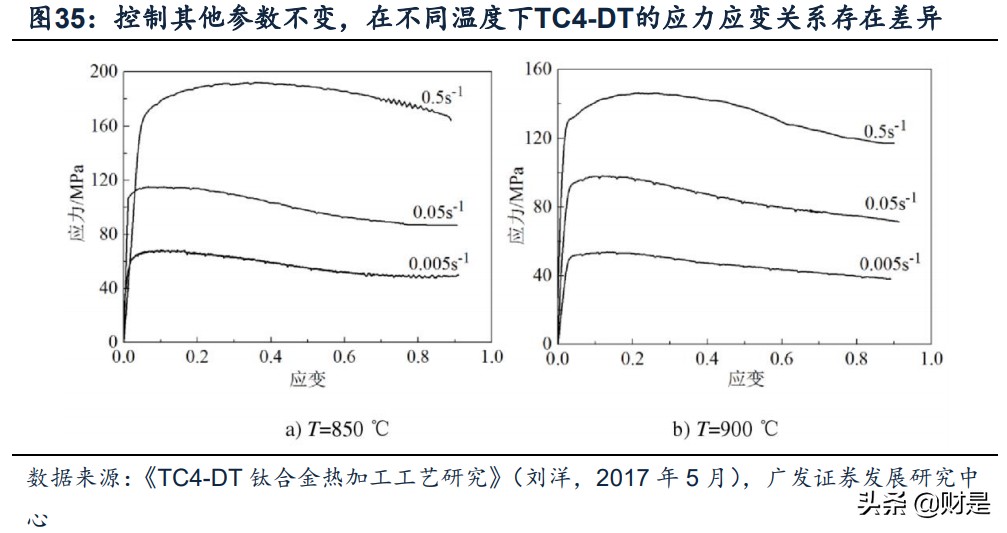 航空锻造产业研究：探析商业模式、格局壁垒、崛起演变
