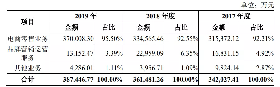 丽人丽妆低开高走，营收增长背后却有两大隐患