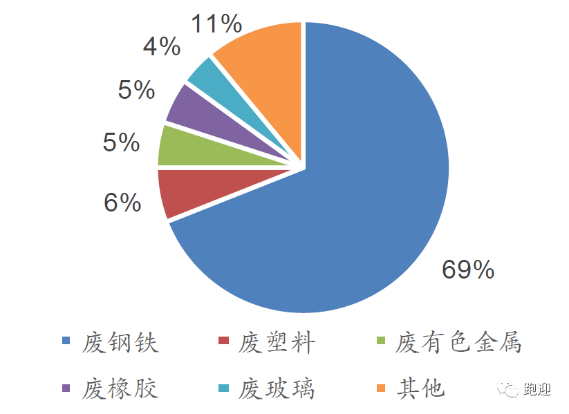 废钢加工设备龙头华宏科技