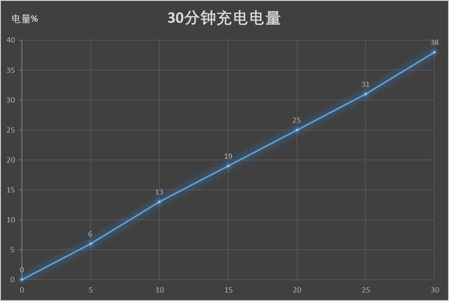 中兴天机Axon 10 Pro评测：“硬核旗舰”一如既往