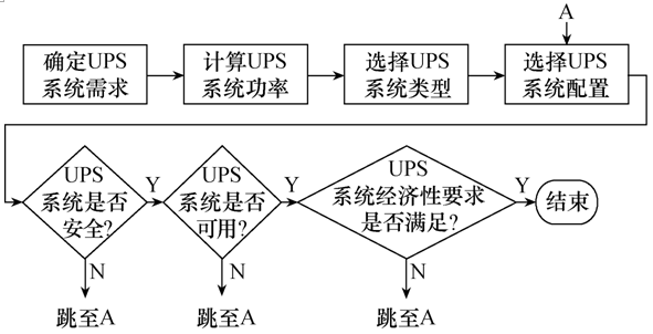 不间断电源系统选型及其性能评估