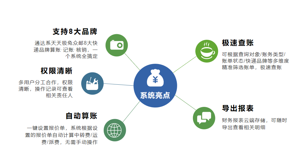 快递下乡，把快递开进农村！能赚钱么？