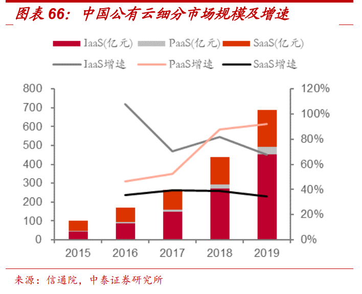 通信行业深度报告：5G，物联网，云计算，军工通信