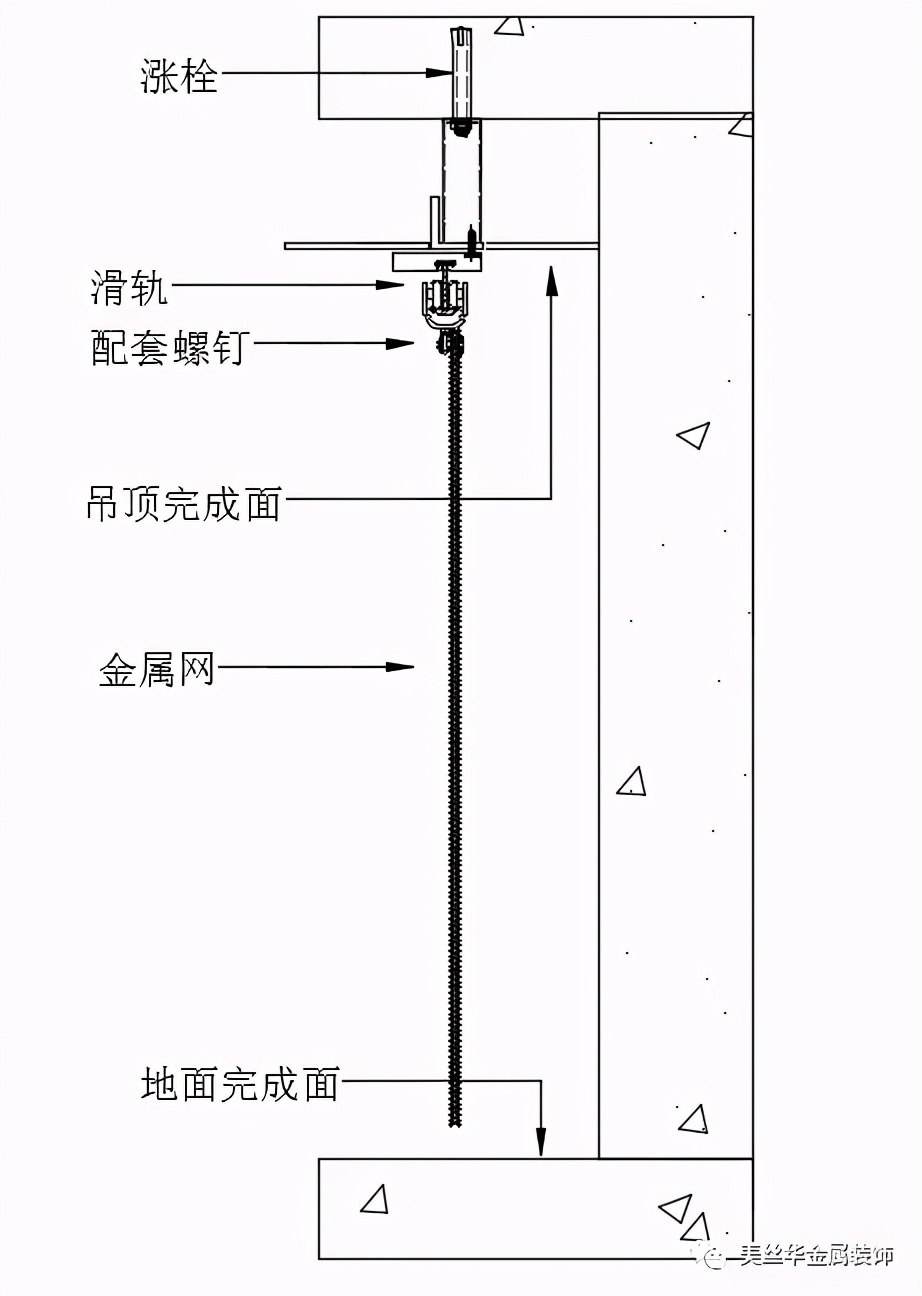 YDD·建材 | 什么是金属帘？