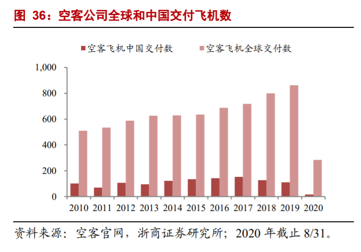 航空運輸業深度研究與投資策略：至暗時刻已過，航空曙光乍現
