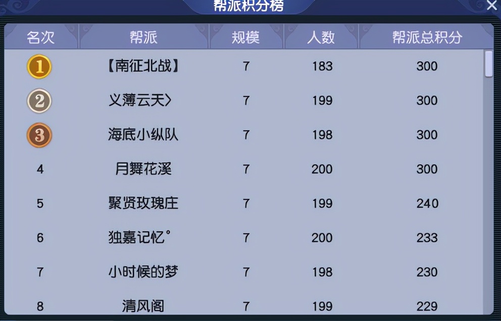 梦幻西游：「诗情画意」简介，服战新星“笑里猴王”所在服务器