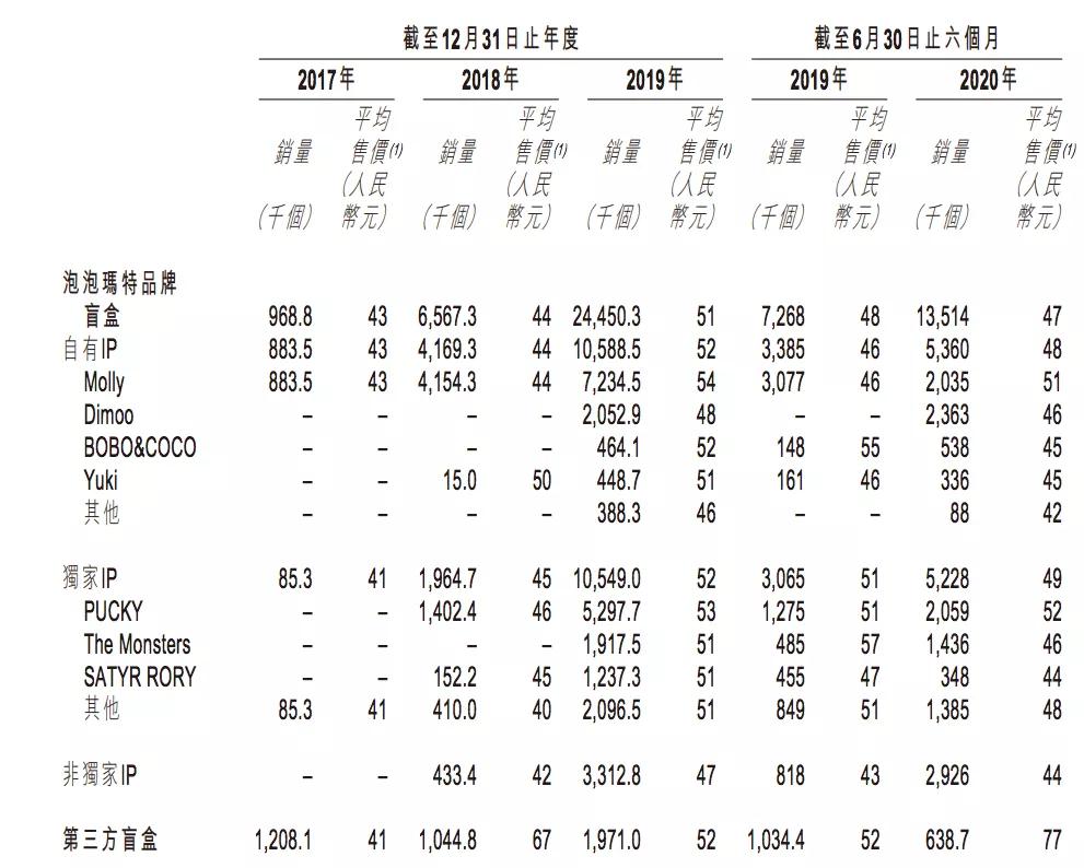 除了千亿市值的泡泡玛特，还有这些潮玩公司可以关注