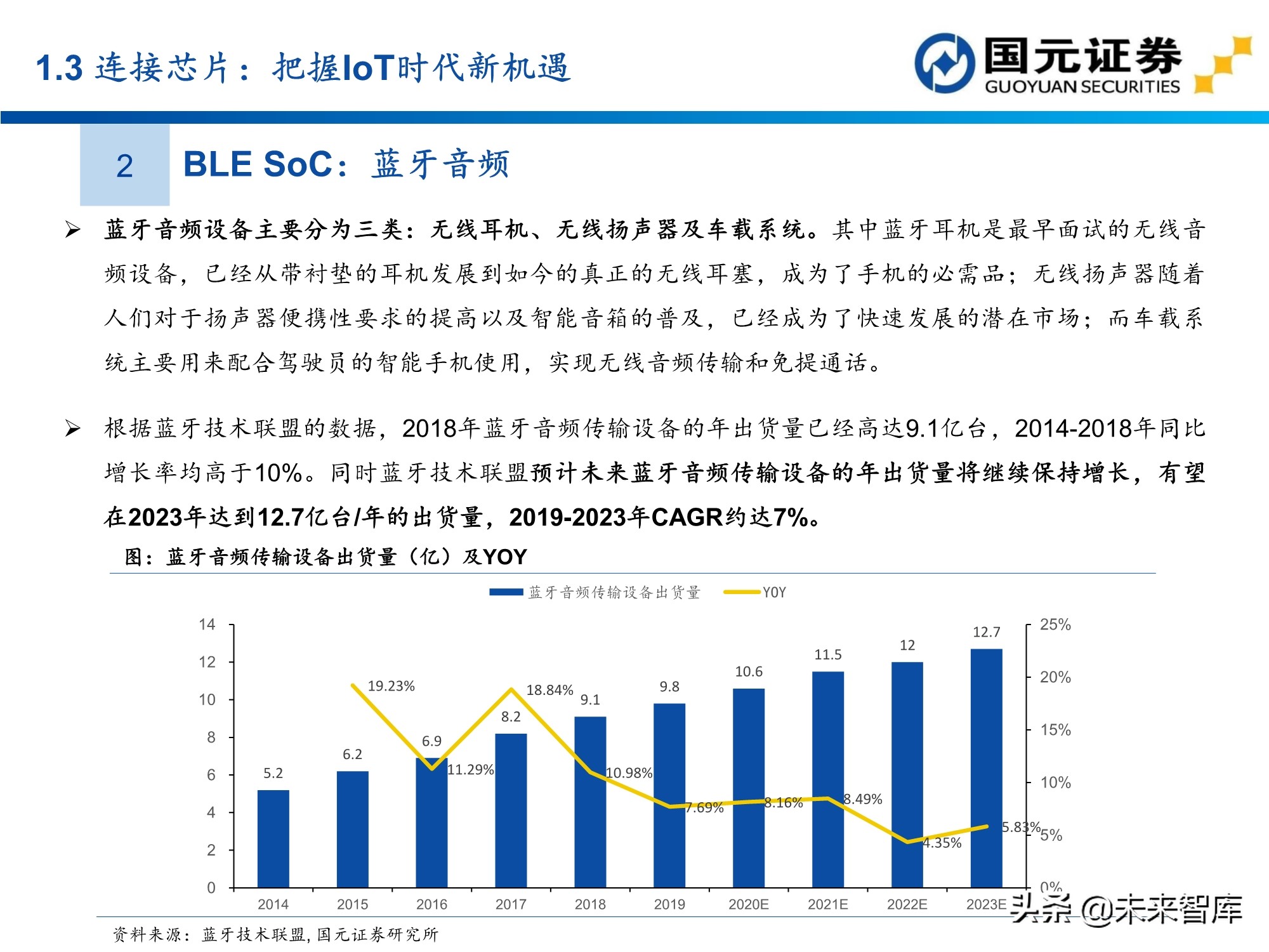 半导体及电子行业157页深度研究报告：电子产业创新与格局重构