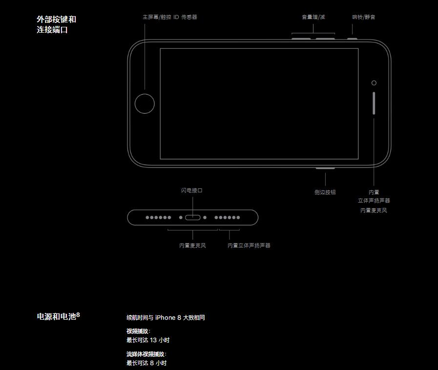 iPhoneSE2宣布公布!市场价3299元iPhone神机确实来啦:四月二十四日宣布首销