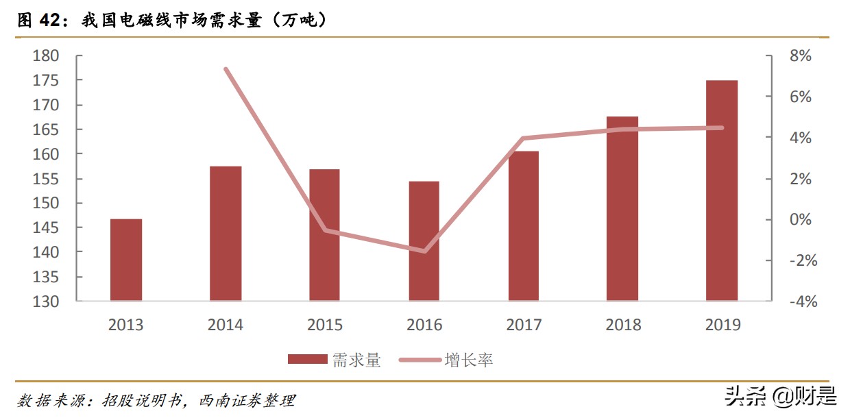 瑞华泰专题研究：稀缺P薄膜龙头，享国产替代蓝海市场