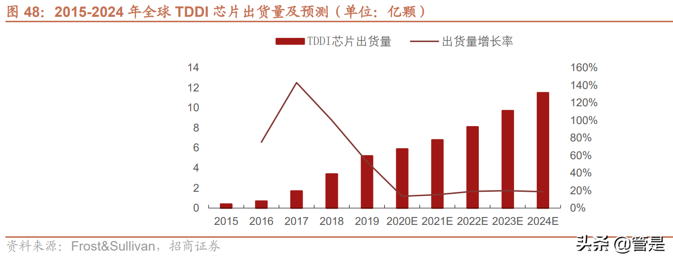 格科微专题分析：全球低阶CIS龙头，转型Fablite拓展中高阶产品