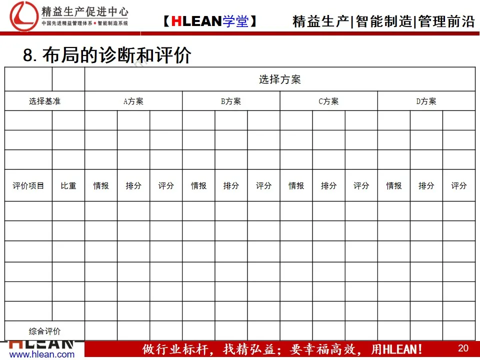 工厂布局分析与设计 PPT