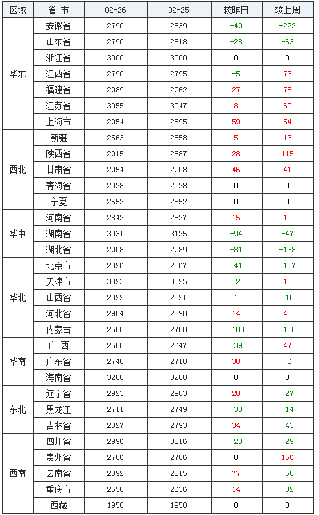 玉米持续一年多的火爆行情，是不是涨到头了？