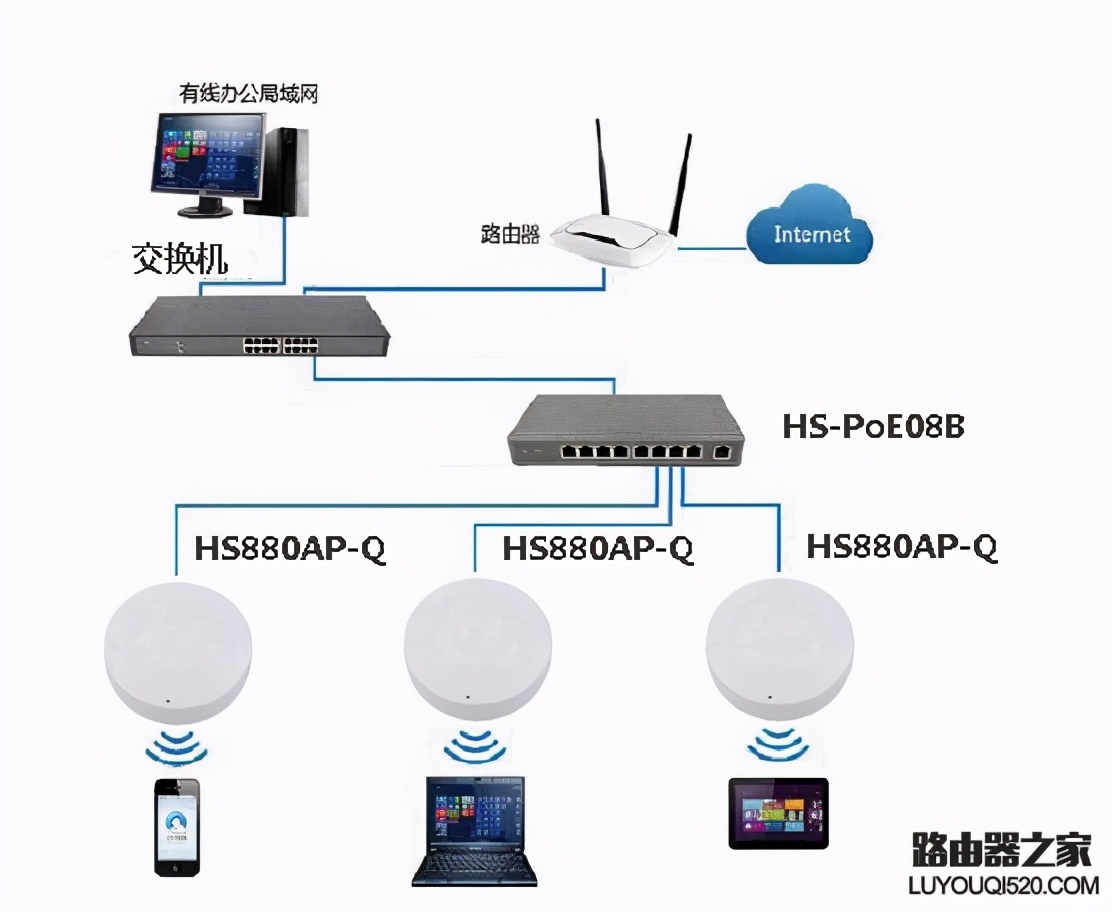 What is a wireless AP?The difference between wireless ap and wireless