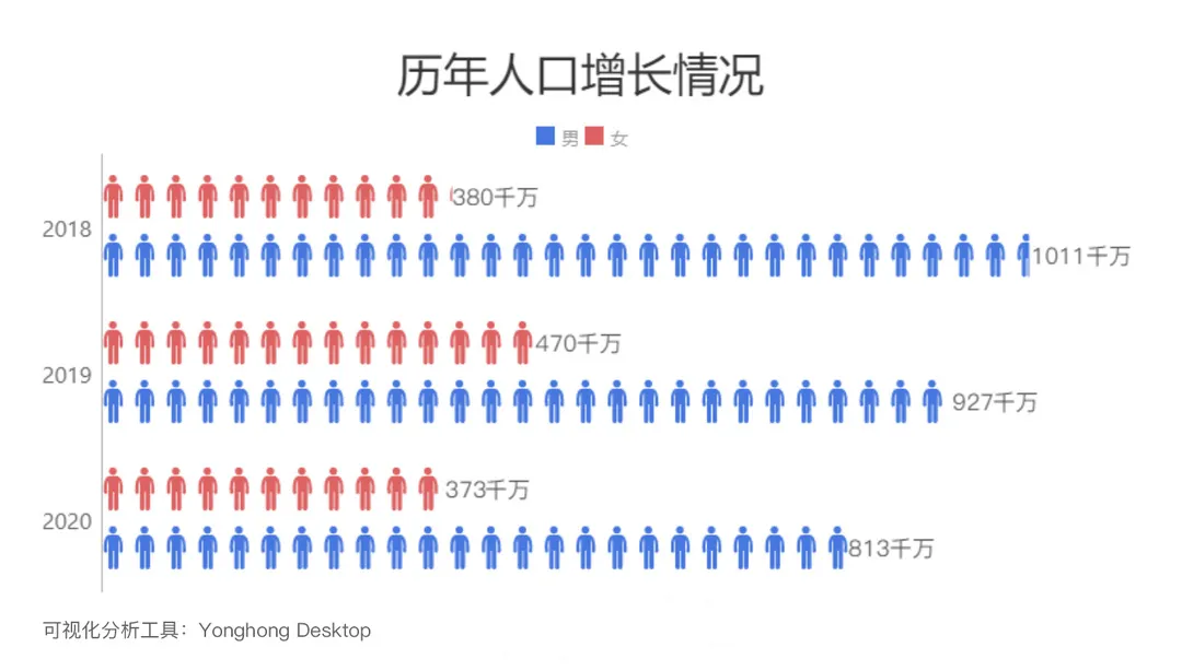 4步美化报表教程，这样汇报工作直接拿满分