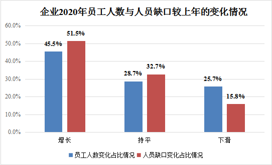 2020й·CEO鱨桷¯:50%CEOӳ2020»:44%ķӳ·г۸»