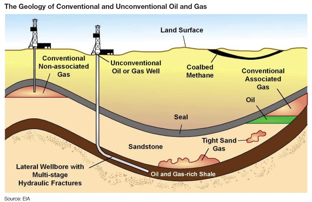 令人后怕的石油开采：不出现采空区，却可能在地下酝酿超级地震