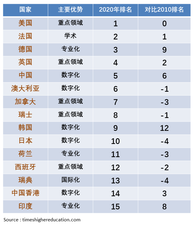 妈妈说留学可以，找不到工作打断腿！还好我悄悄参考这个排名择校