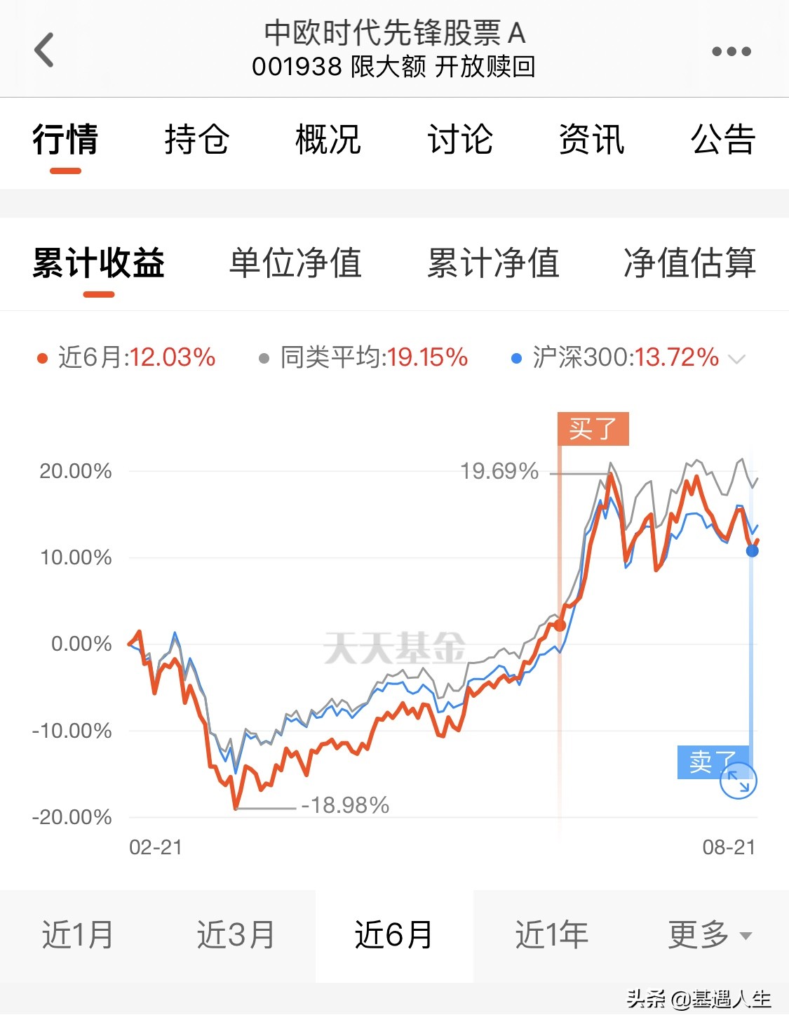 给大家推荐五只靠谱的基金 | 基金长青定期调整（1）