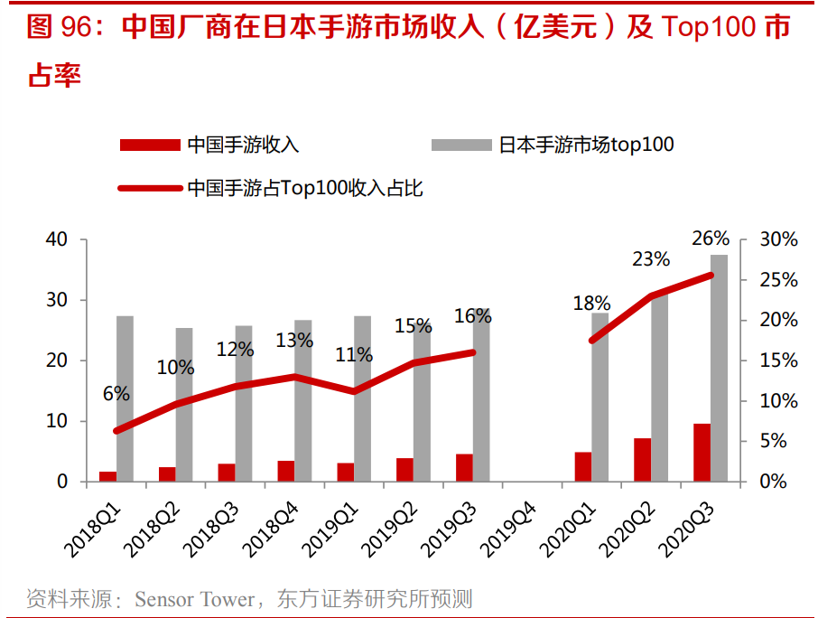 2021傳媒互聯網策略：擁抱大產品、大用戶平臺的繁榮性成長