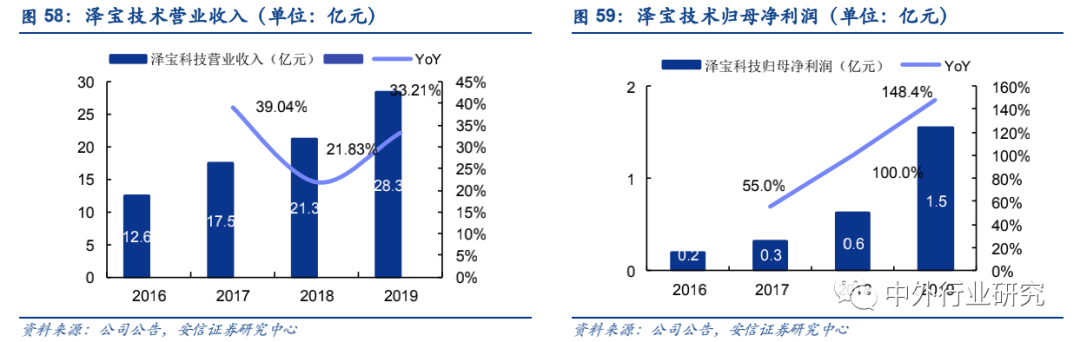 政策扶持“中国制造”走出去,跨境出口电商运营方式多样化