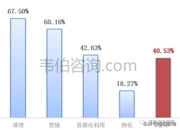 数说危废：2021年危废处置龙头东江环保业务深度解析（多图）