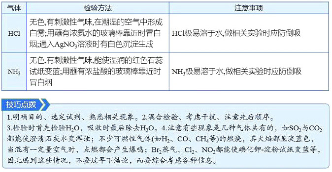 高考化学：物质的检验与鉴别