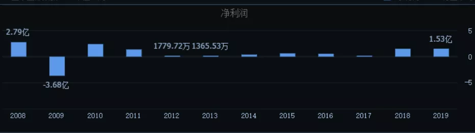 跨界农兽药！“医药界长子”9亿重组获批，6亿买商标藏争议