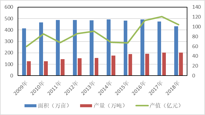 农业算大账：龙眼中等规模果园净收益1500-2500元/亩
