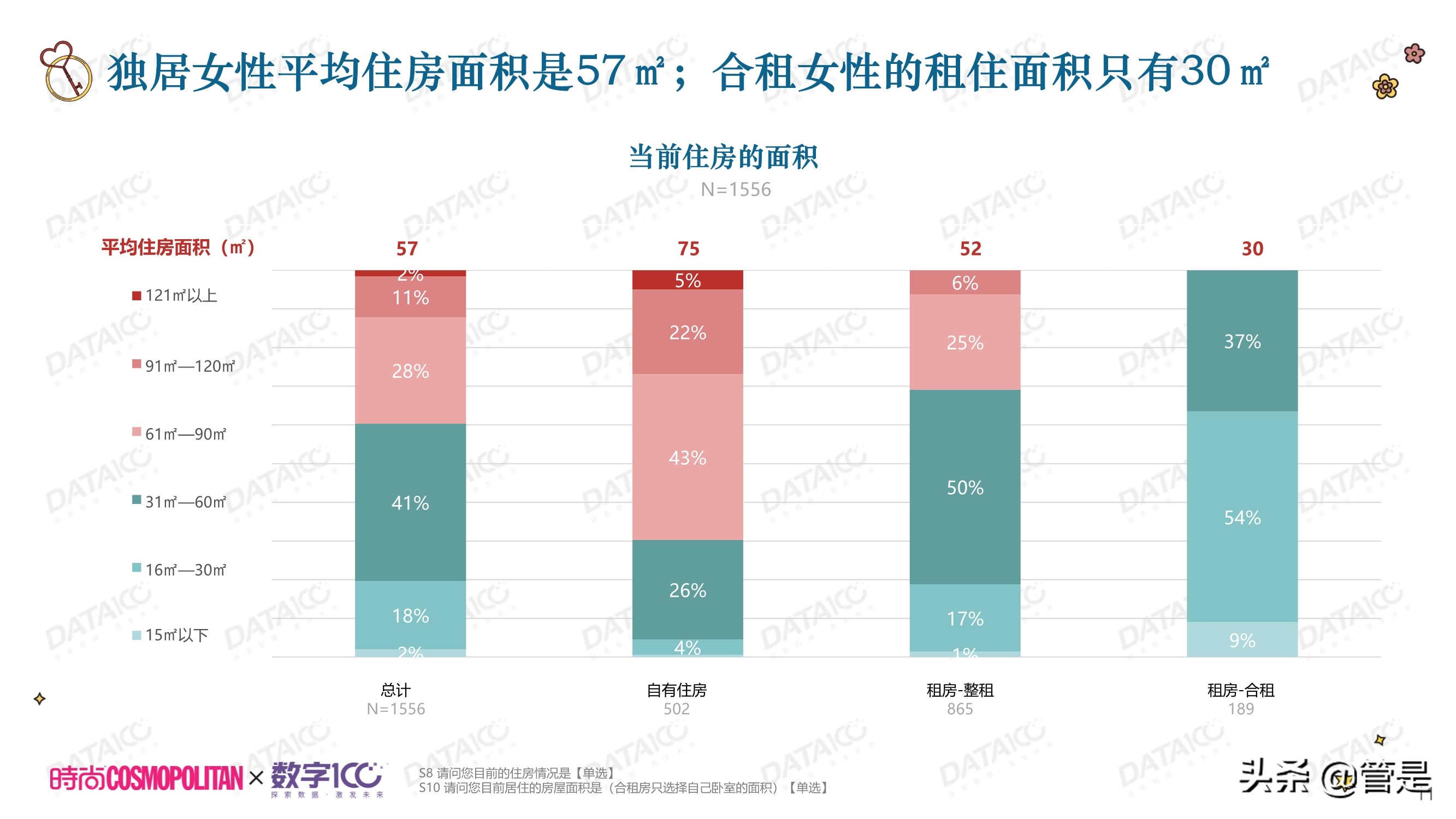 城市独居女性调研白皮书