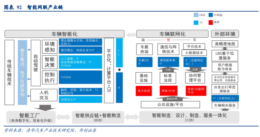 计算机行业秋季投资策略：布局成长性、景气度兼备板块
