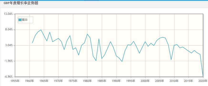 金砖变板砖！南非，你可真行