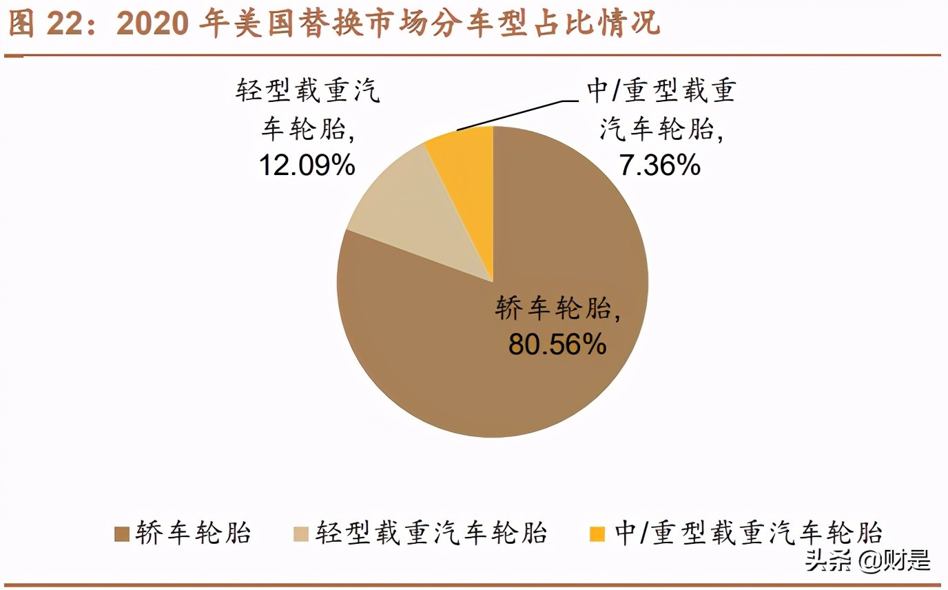 赛轮轮胎深度报告：海外布局优势显著，迈入发展快车道