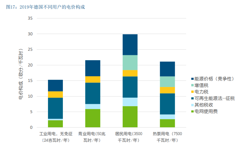 德国储能发展现状及对中国的借鉴意义