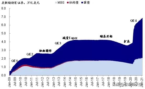 美国印钞撒钱反而拉动了中国经济？不要太乐观