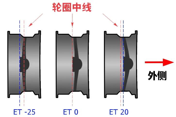 好车，为什么都宽？