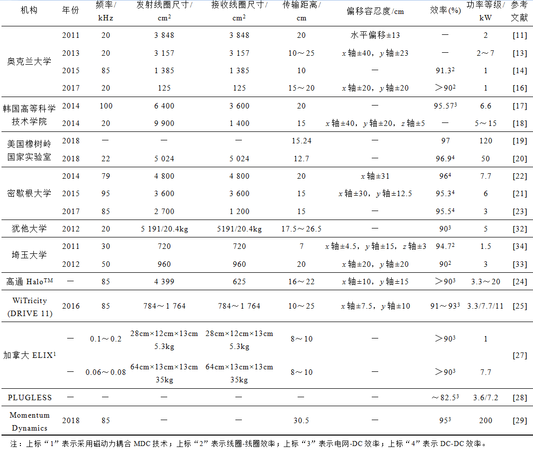 国内外电动汽车静态无线充电技术研究成果及产业现状