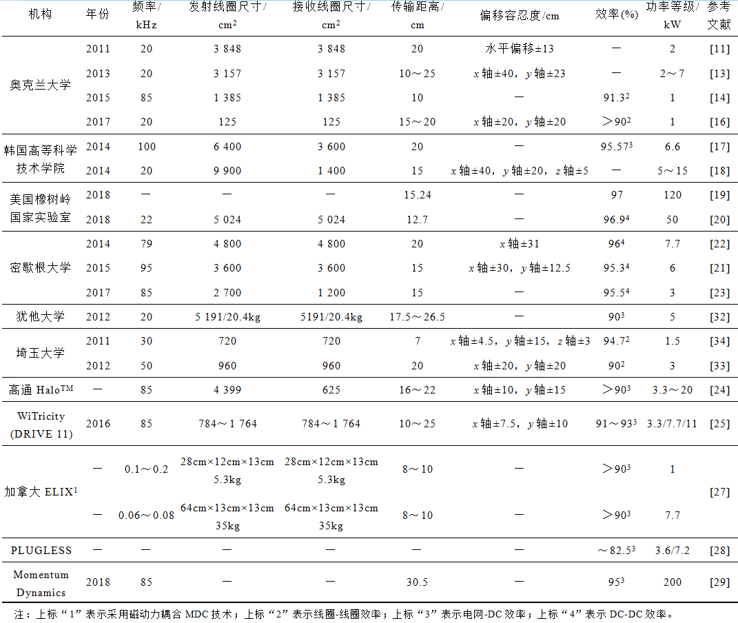 國內外電動汽車靜態無線充電技術研究成果及產業現狀