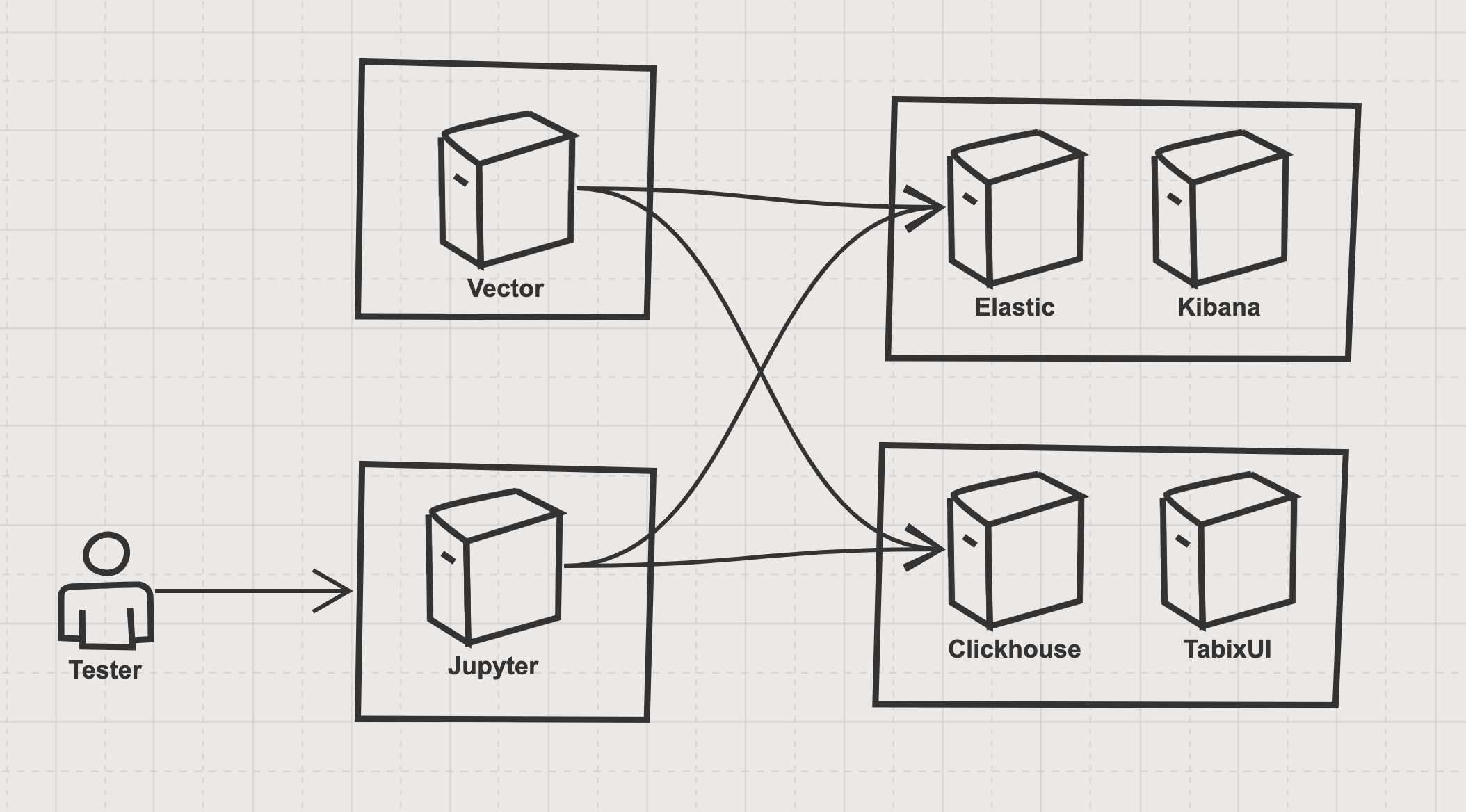 Elasticsearch和Clickhouse基本查询对比