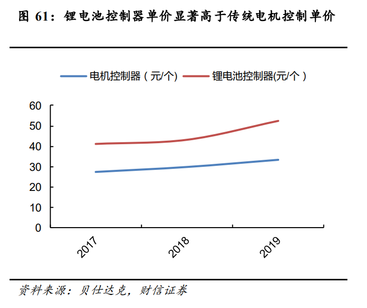 通信行业策略：5G大应用+科技新基建，促进良性发展
