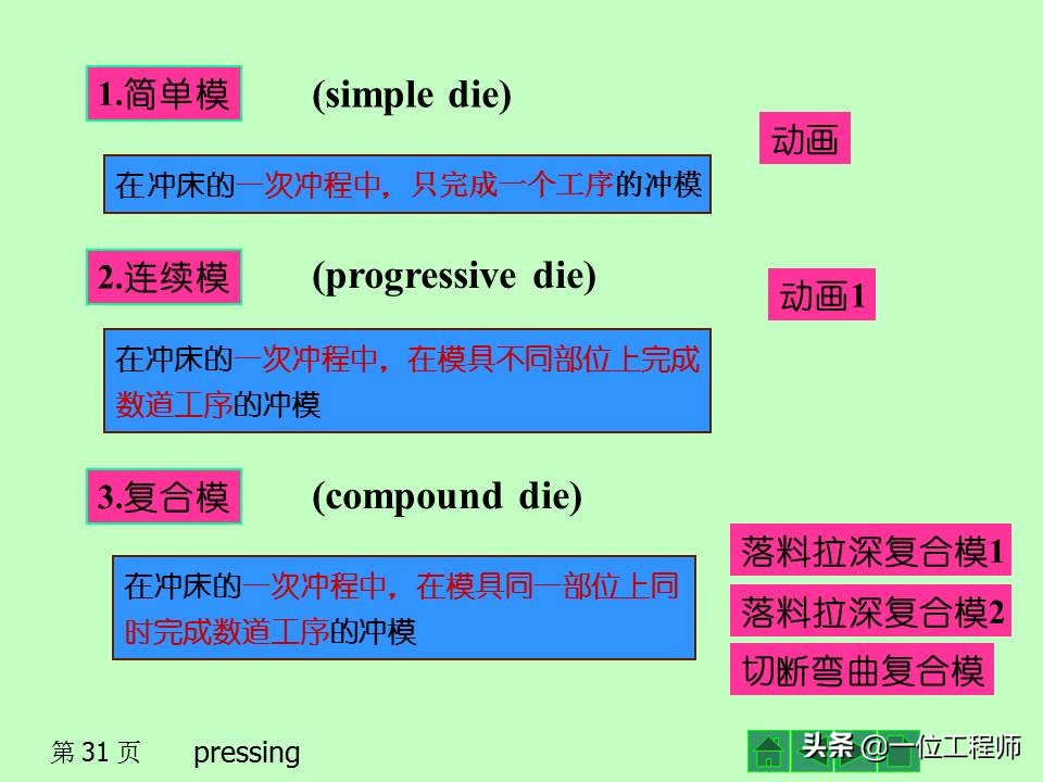 冲压作为一种常见的成型工艺，你了解多少？冲压成型的基本工序