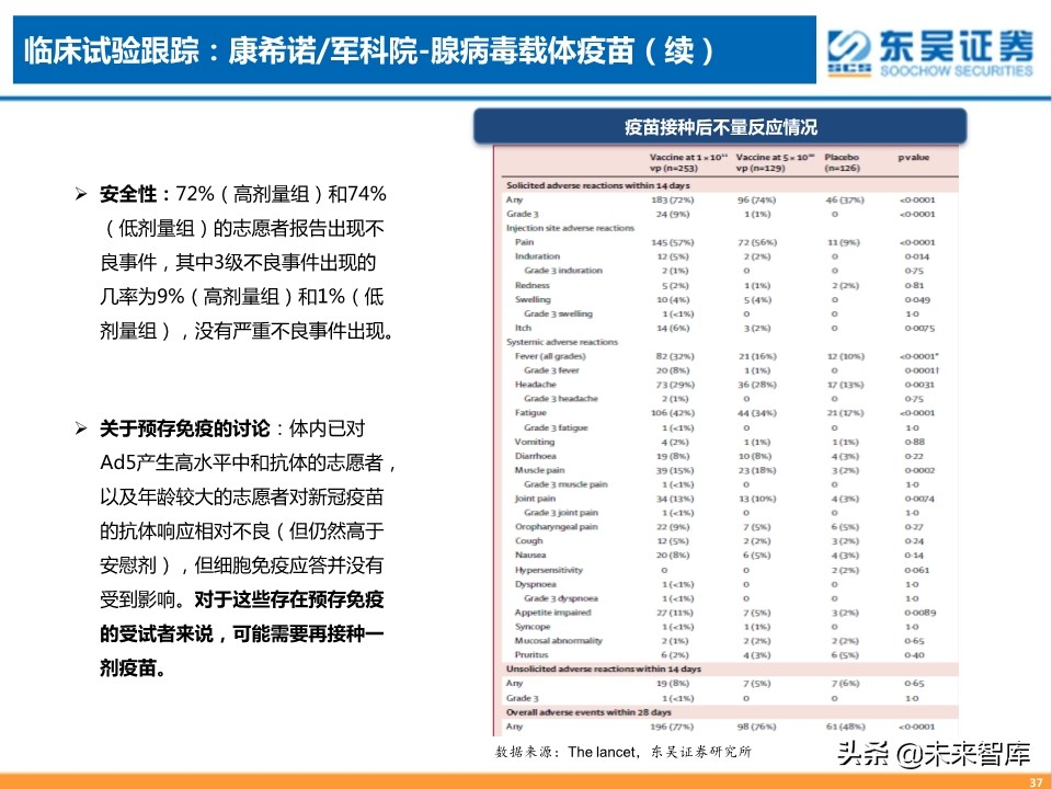 疫苗行业专题报告：新冠疫苗，守以待时，未来可期