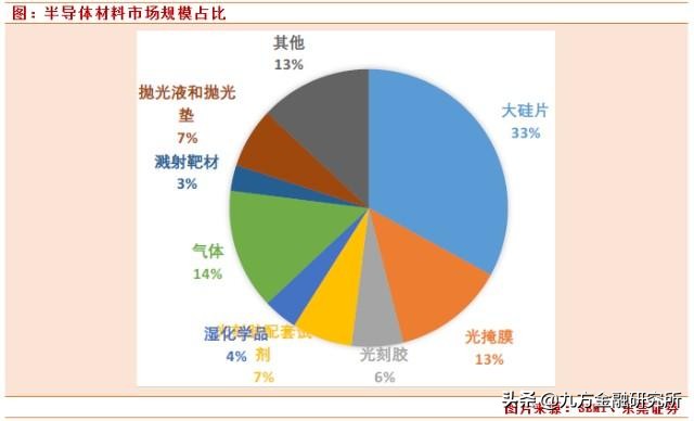 半导体材料国产替代任重道远，哪些公司技术含量最高？