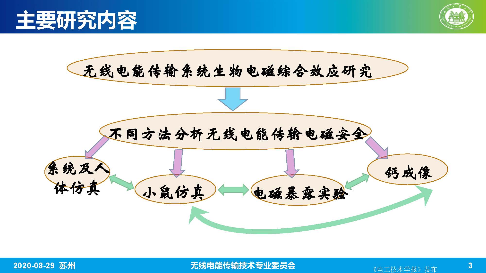 河北工业大学赵军博士：无线电能传输系统的生物电磁综合效应研究