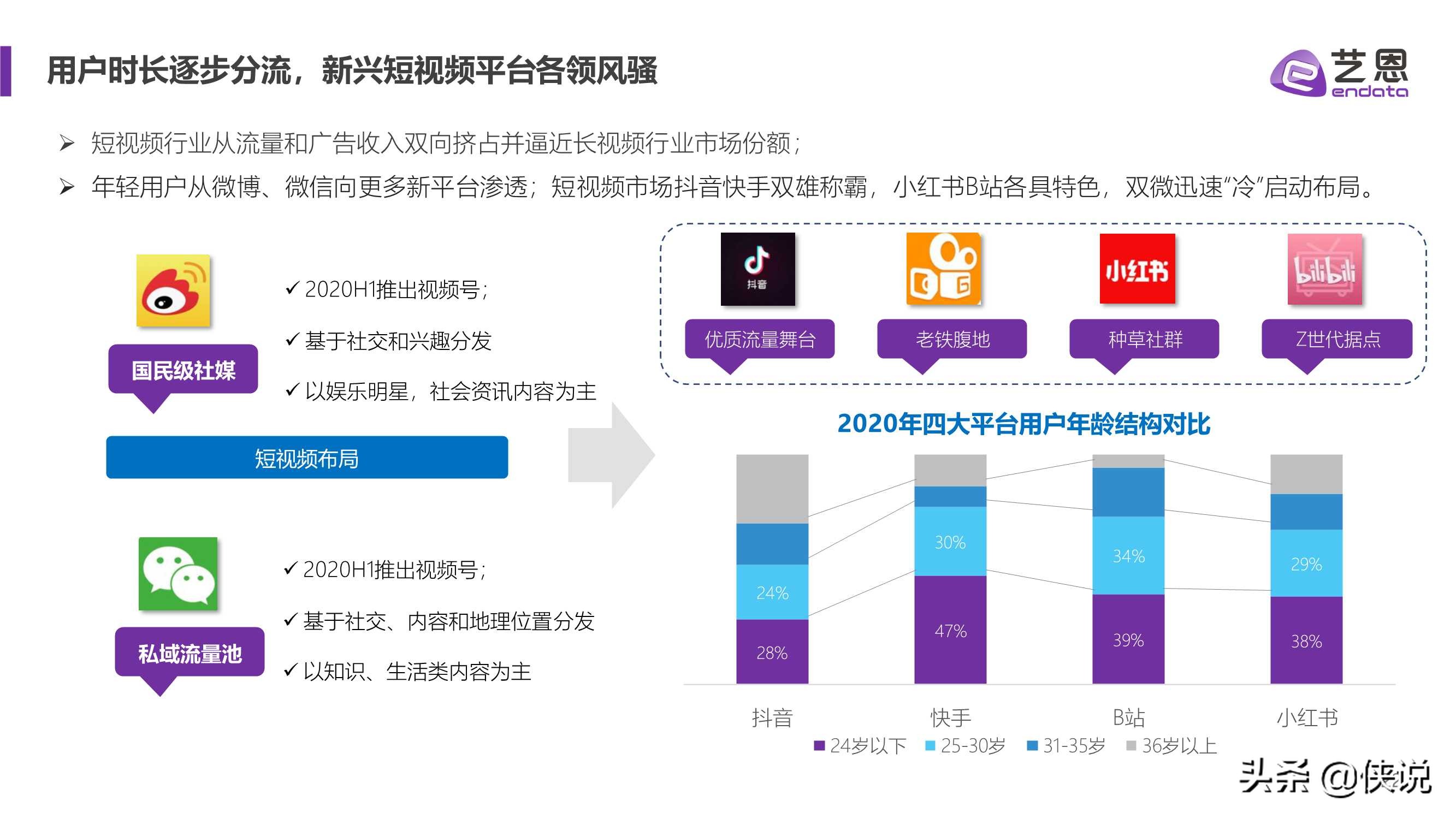 艺恩2021内容营销趋势白皮书