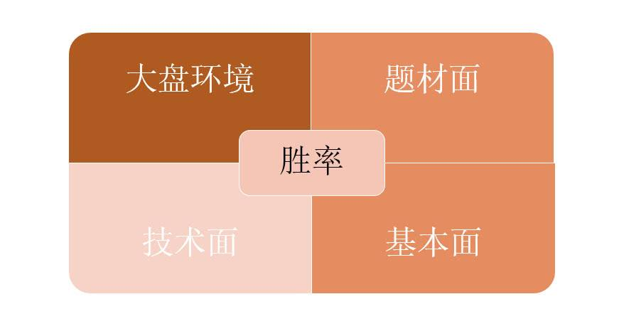 理性思考一下！看完这三个条件你还会选择全职
