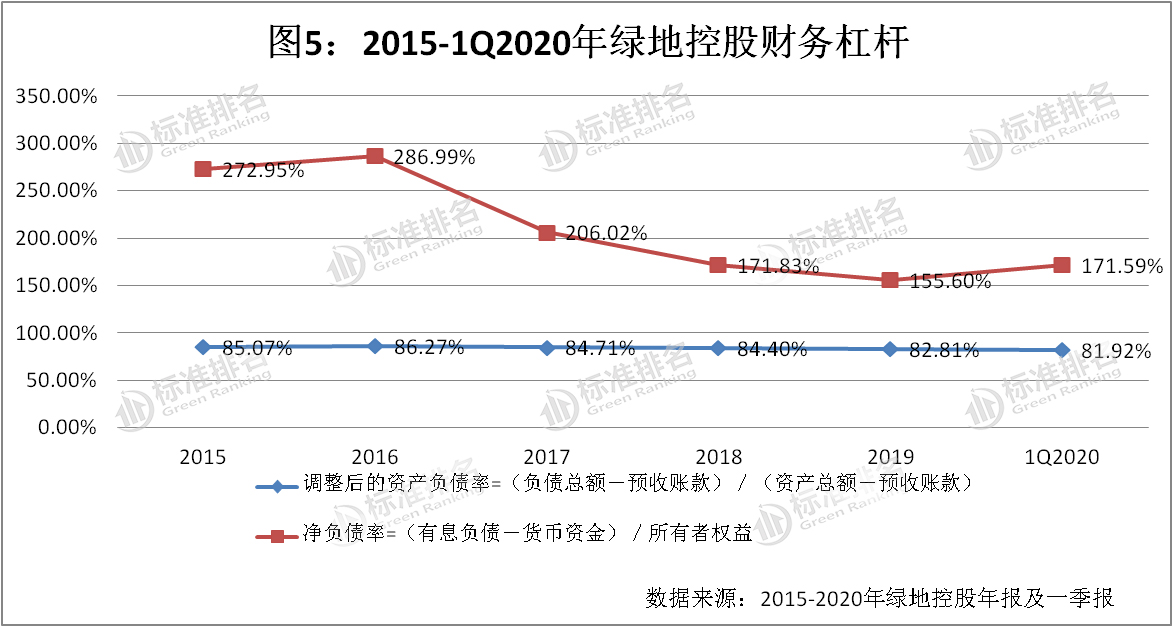 两次错失4000亿销售目标，绿地控股转型，求质还