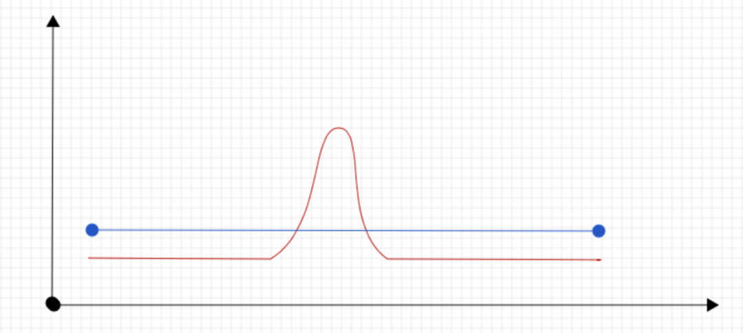 如何打造可复制的短视频爆品