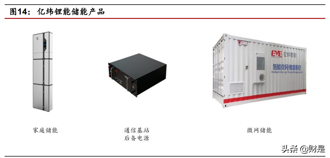 储能行业专题报告：电化学储能何时爆发？